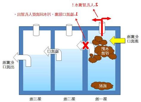 化糞池 原理